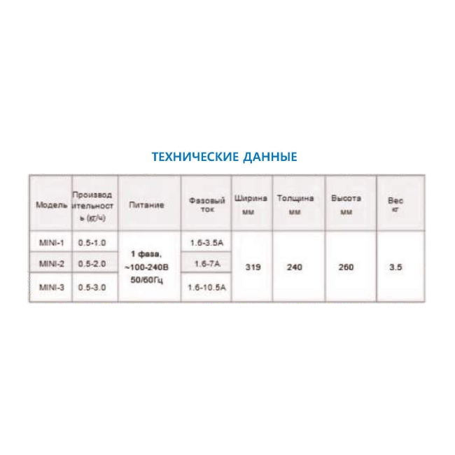 Электродный пароувлажнитель серии Mini