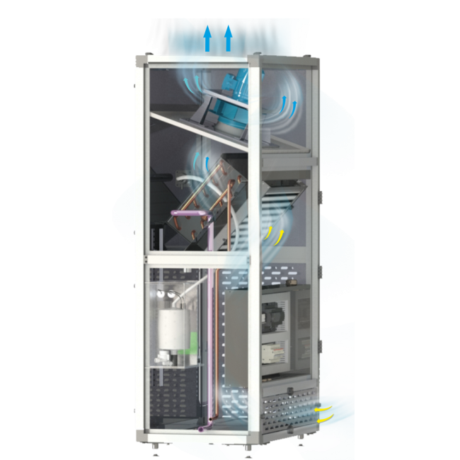 Прецизионные кондиционеры