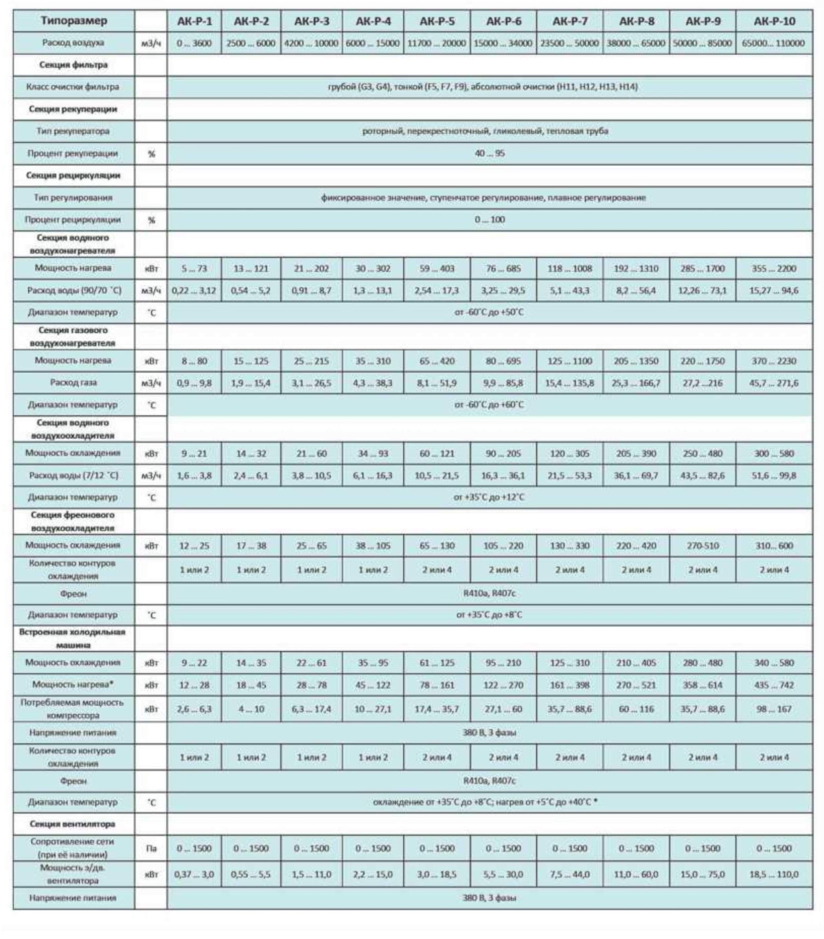 Приточный агрегат климатический наружного исполнения с газовым нагревом и охлаждением
