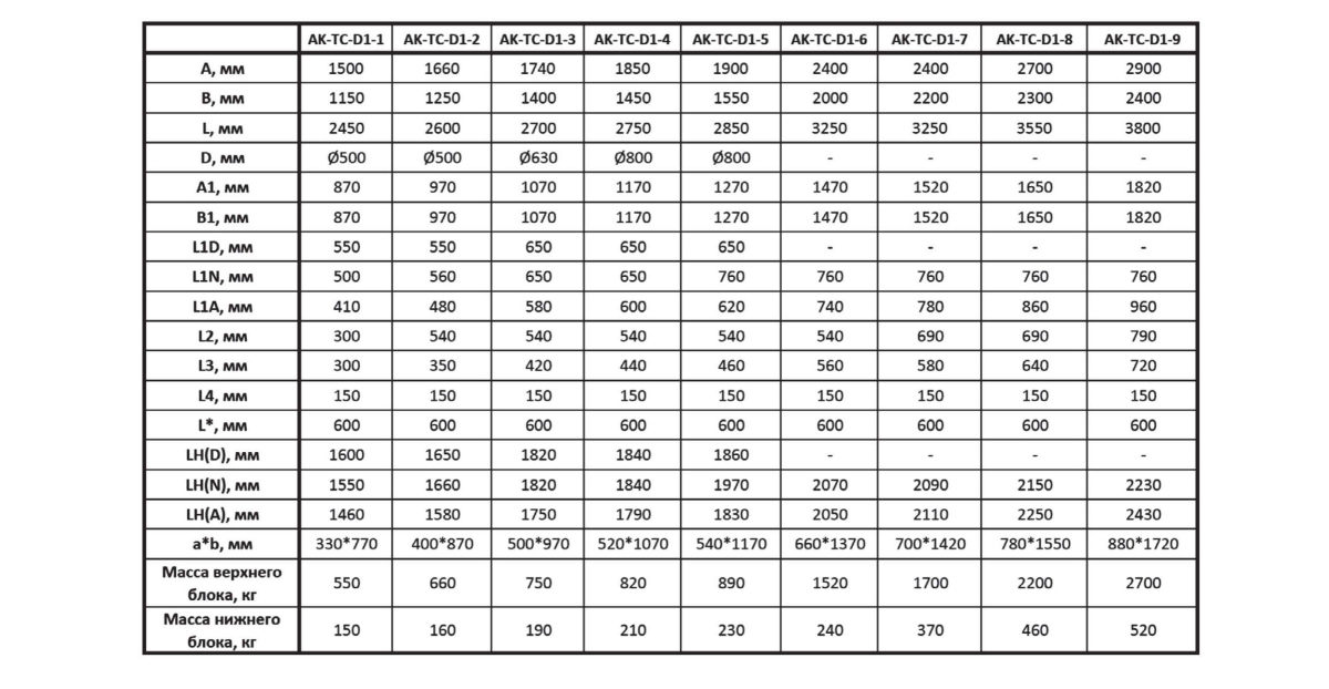 Крышный кондиционер Т-образного типа AK-TC-D
